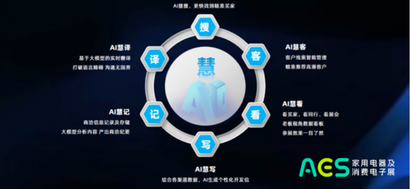 乘印度签证与中印直航恢复东风第九届AES印度展带您掘金全球第一大人口红利市场(图11)