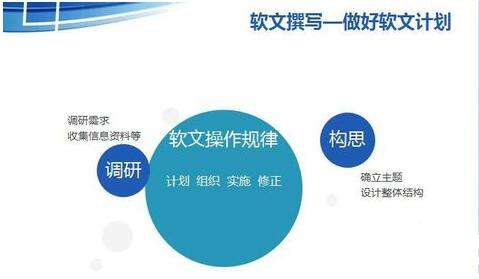 广州软文营销，让你的公司平台的发展创造更多的机会！